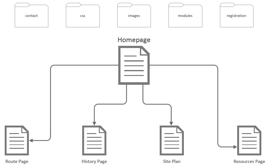 Site Map